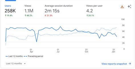 kantotero.net Website Traffic, Ranking, Analytics [March 2024].